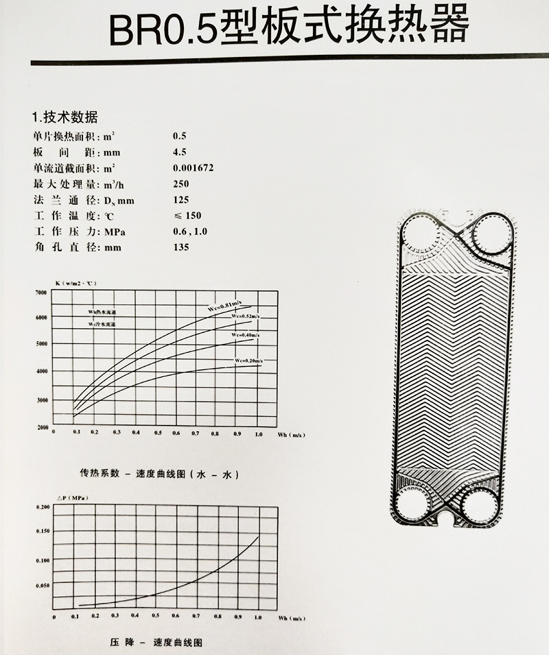 BR0.5型板式換熱器